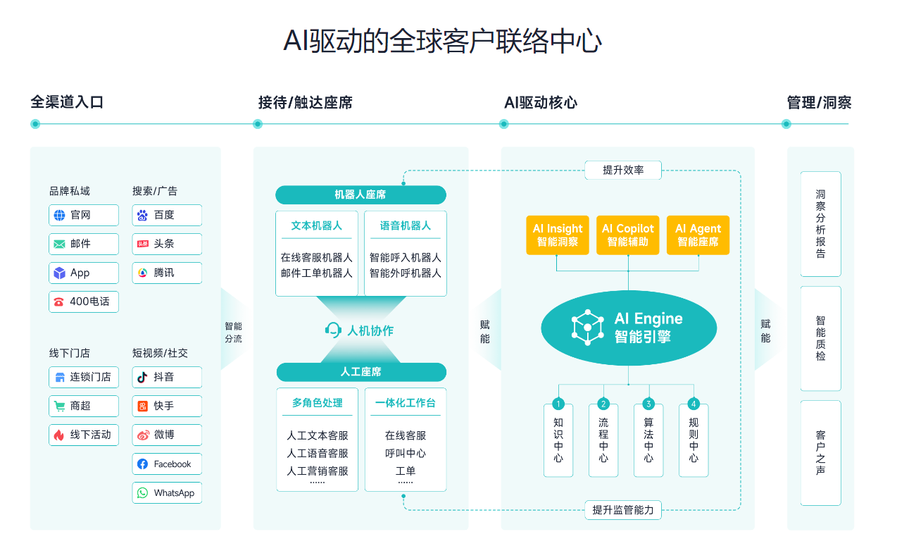 跨境客服系统