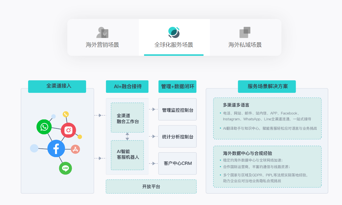 跨境客服系统