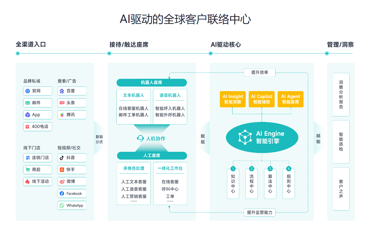 跨境客服软件 跨境客服软件