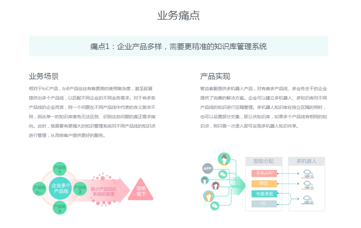 企业客服系统