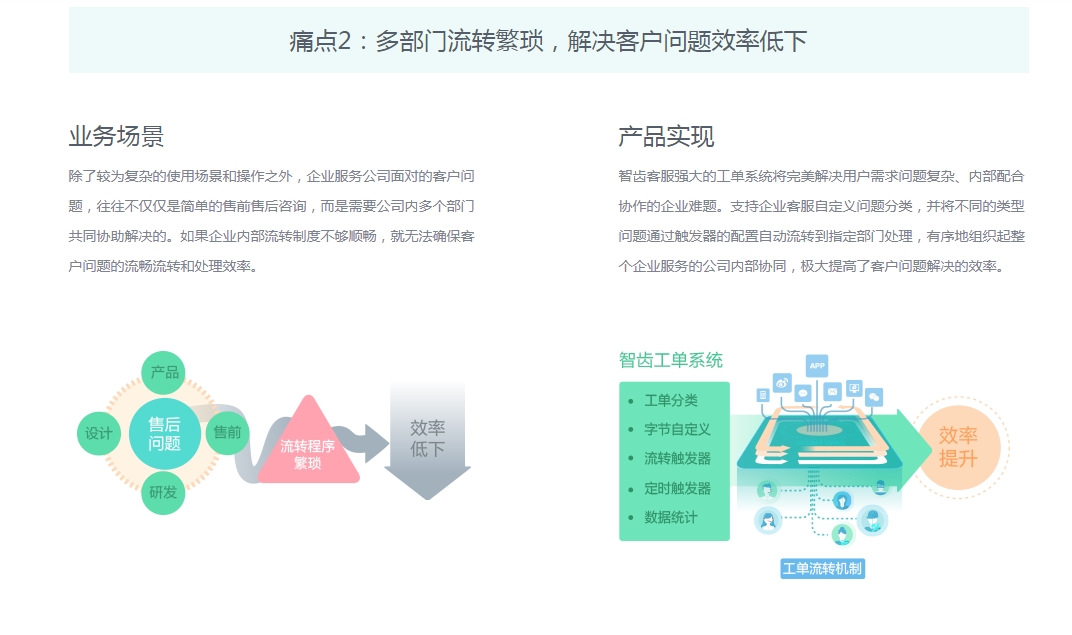 企业客服系统