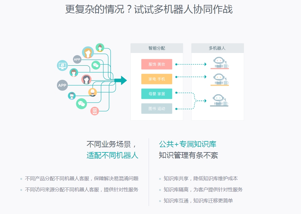客户服务管理系统软件