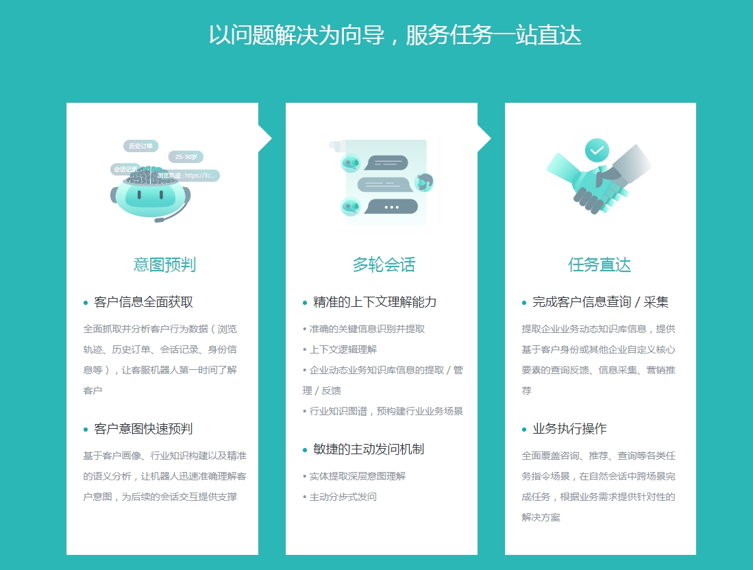 客服中心知识库