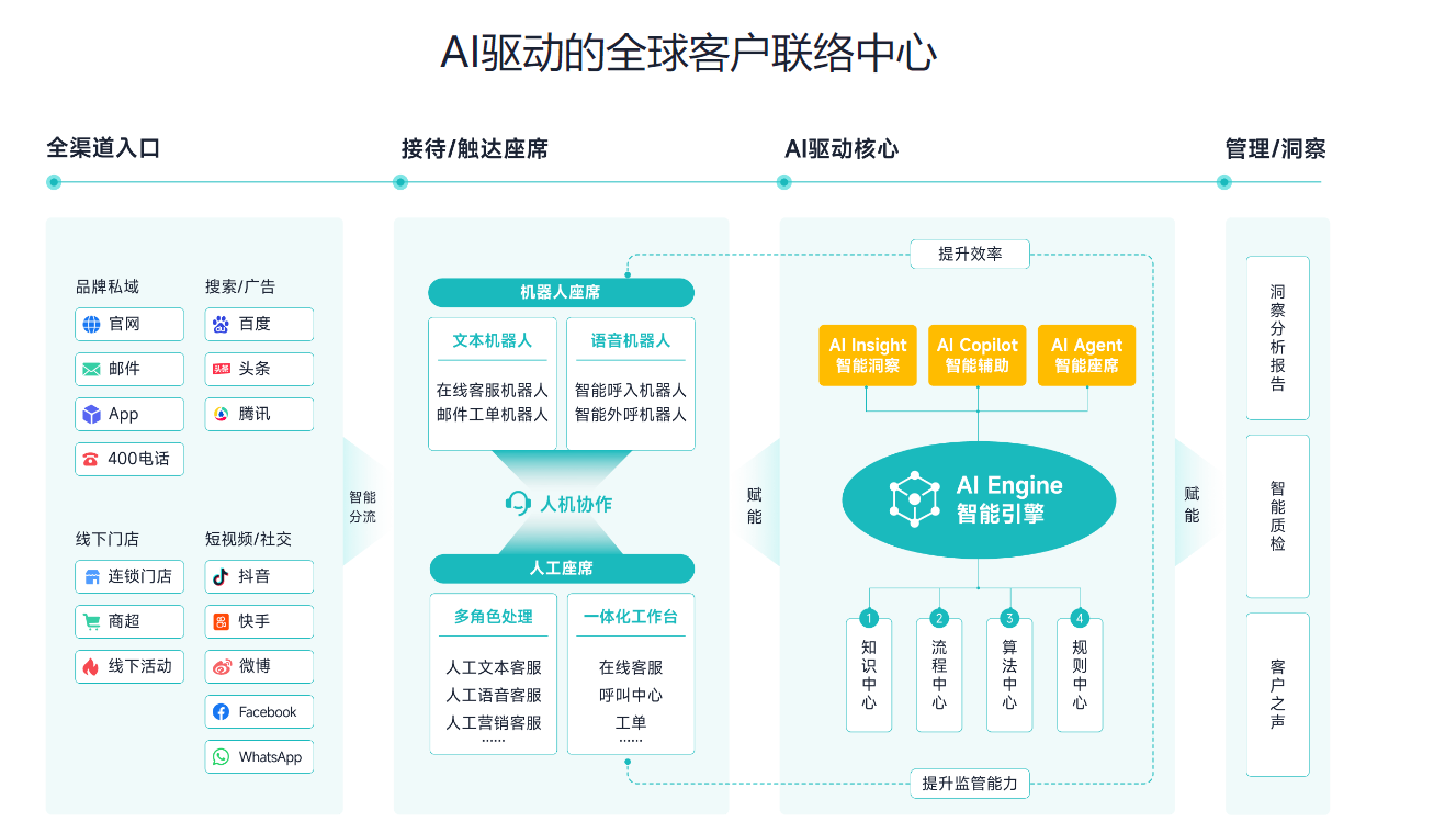 在线沟通软件