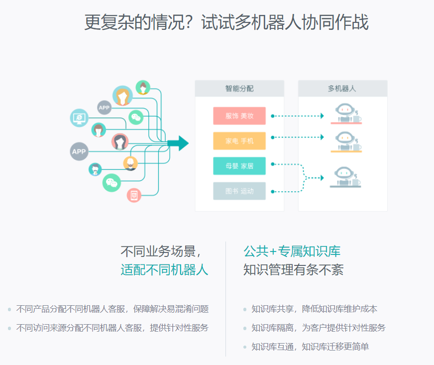 语音智能客服机器人