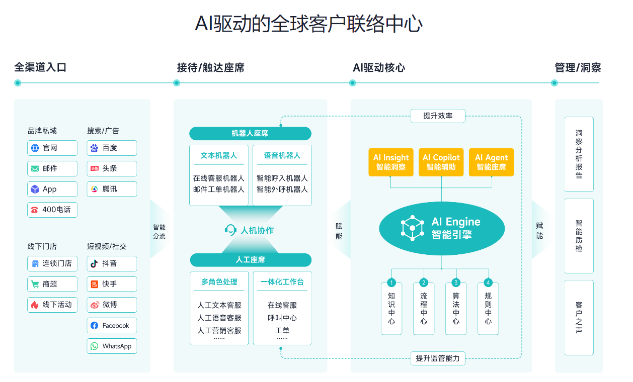 网页客服机器人