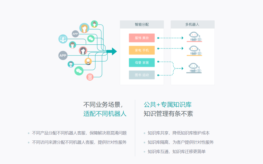 网页客服机器人