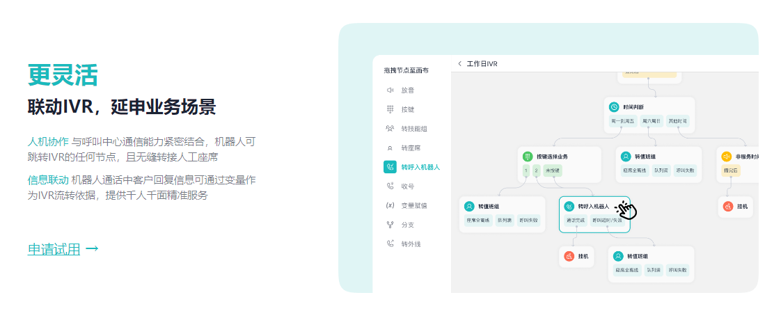 人工智能电话客服机器人