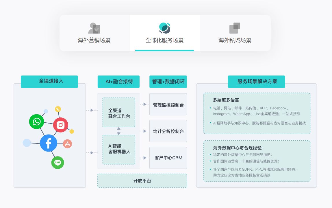 客服智能系统