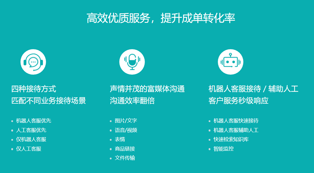 客服智能管理系统