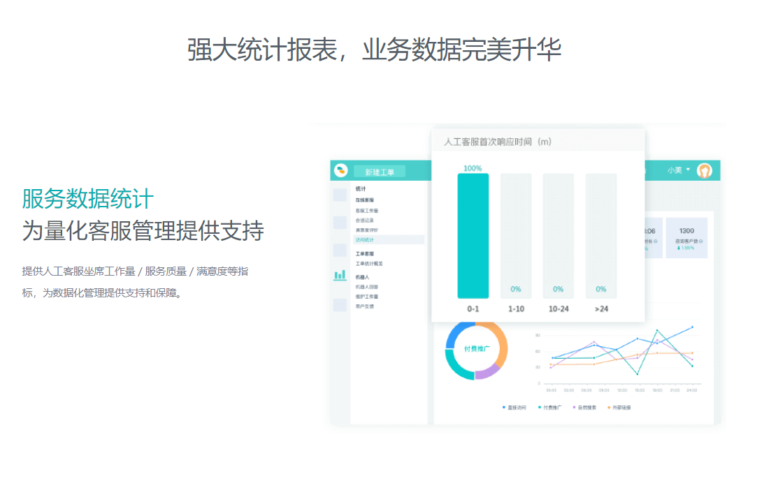 客服智能管理系统