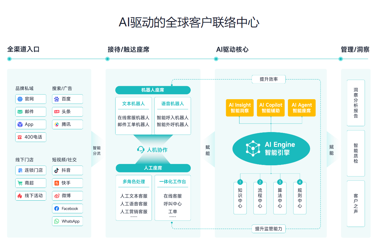客服系统哪个好