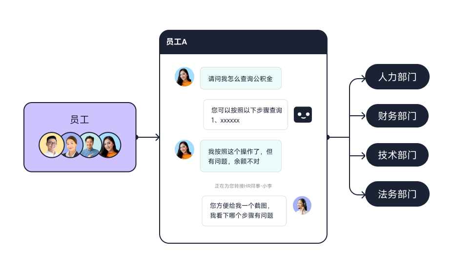 客服文本机器人厂商选购指南:核心是语义理解能力