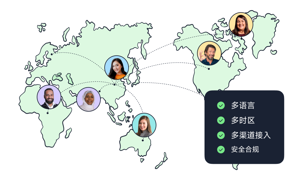 在线客服系统厂商选购指南:从需求到上线的全流程
