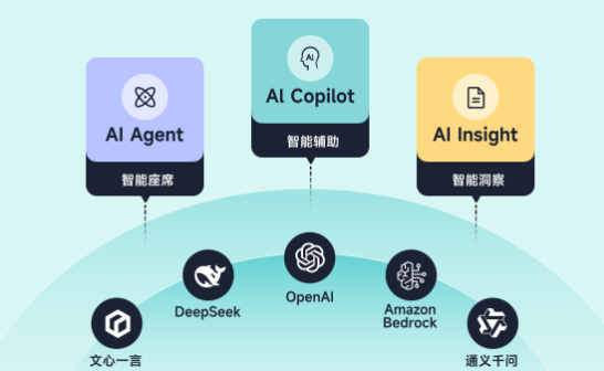 2025年主流智能客服系统与客服 AI agent 厂商选购指南