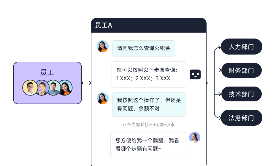主流在线客服系统盘点与测评:2026年企业选型权威指南