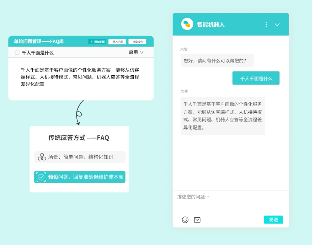 大模型应用 赋能客户联络中心_智齿科技